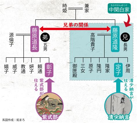 三中宮|道長の46人の孫たちが背負った宿命 孫同士で婚姻を重ねて天皇。